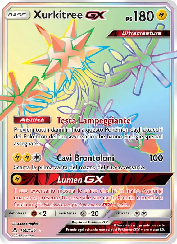 Xurkitree GX 160 – Ultraprisma